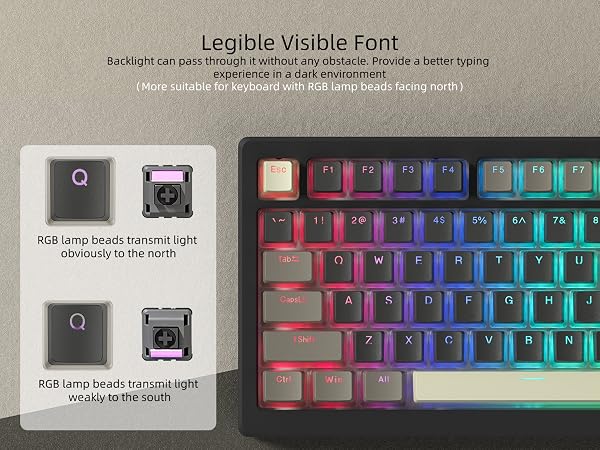 Pudding Keycaps, PBT Shine Through Keycaps 143 Keys Set Custom Key caps