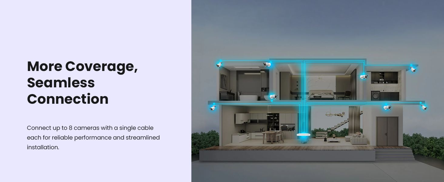 More Coverage, Seamless Connection with an 8 Channel NVR