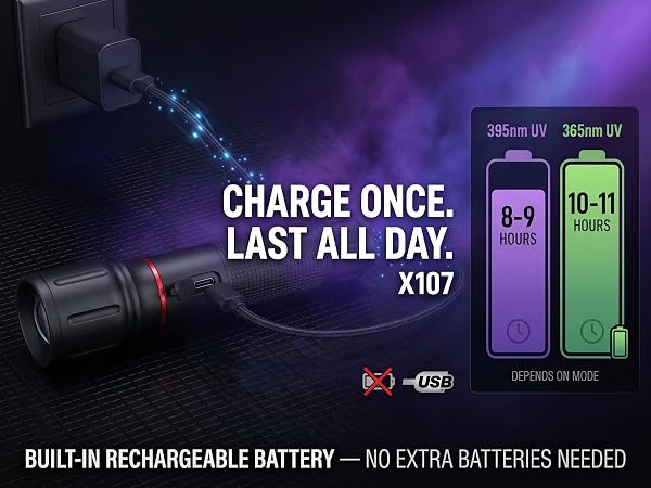 USB Charging