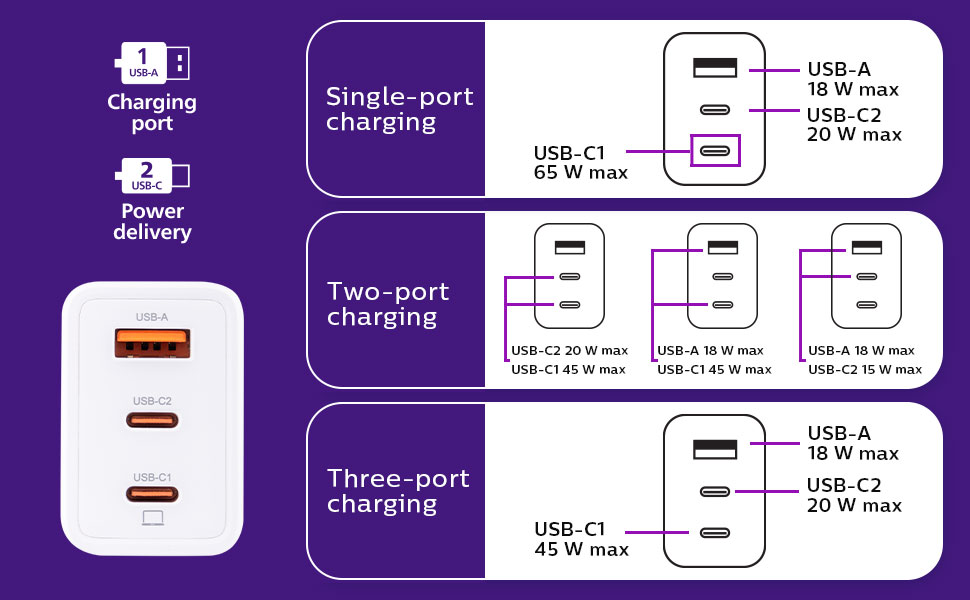 usb c charging ports