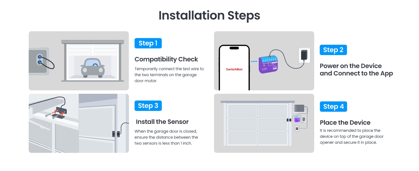 Installation steps diagram for a smart device, showing compatibility check, powering on and app connection, sensor installation, and device placement in four numbered panels.