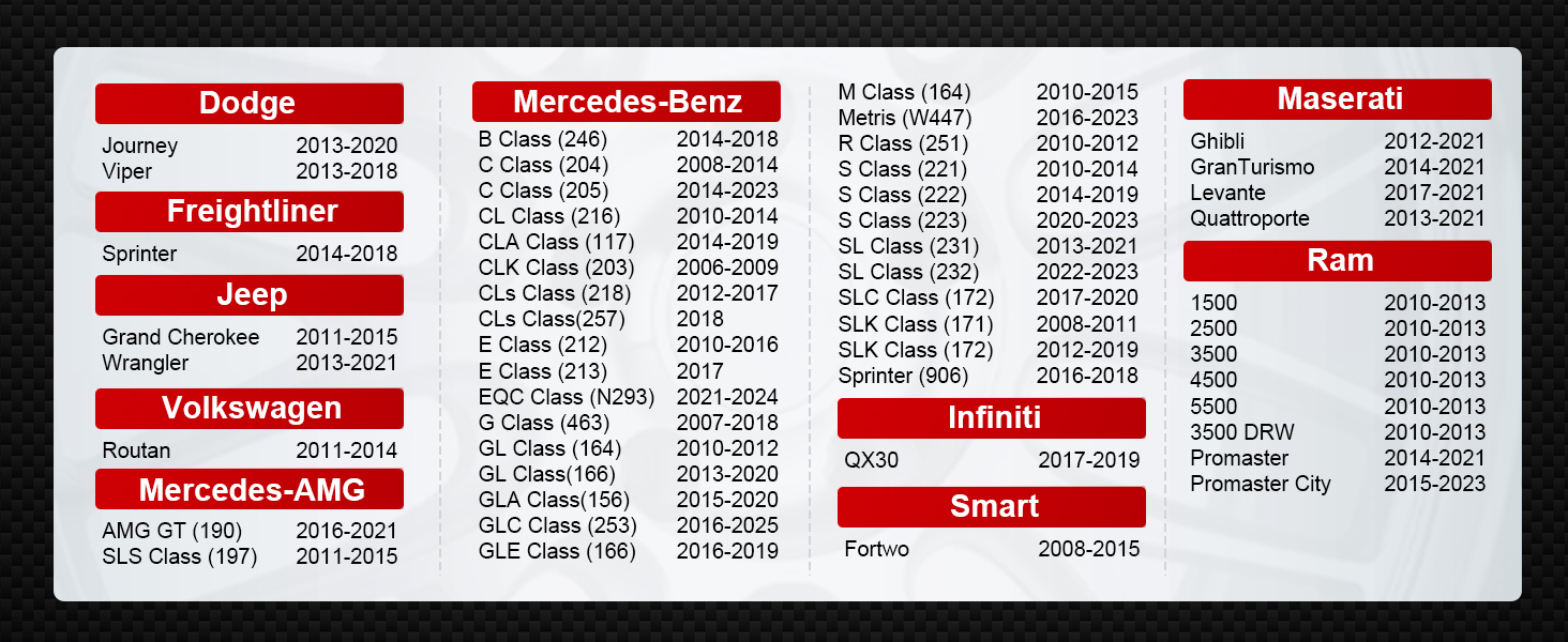 Mercedes TPMS Sensor
