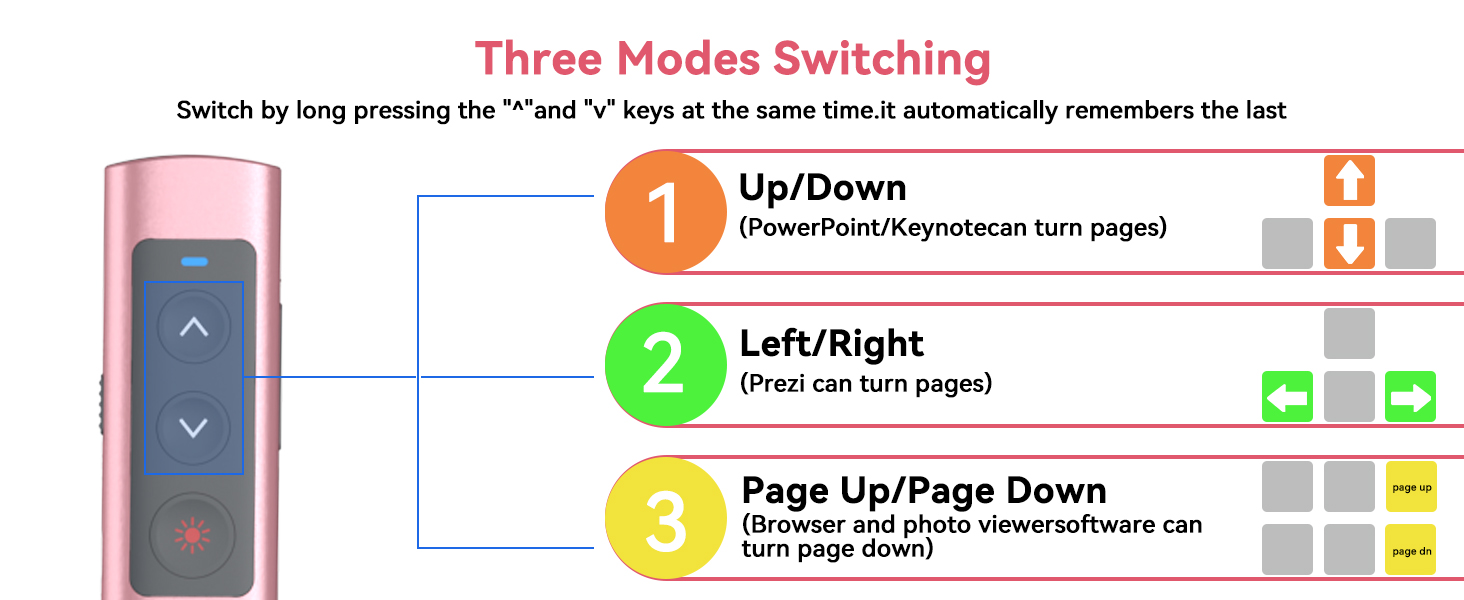 power point remote control wireless laptop clicker presentations