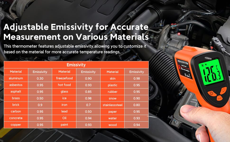 adjustable emissivity