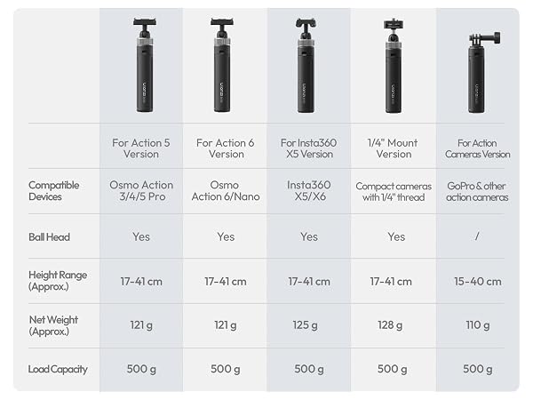 ULANZI MT95 Mini Tripod Selfie Stick Stand