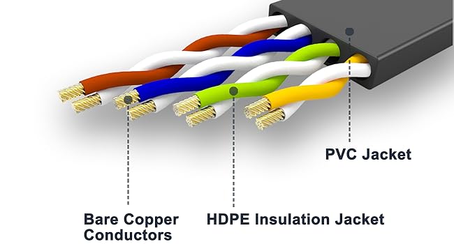 FOUR TWISTED PAIR CONDUCTORS