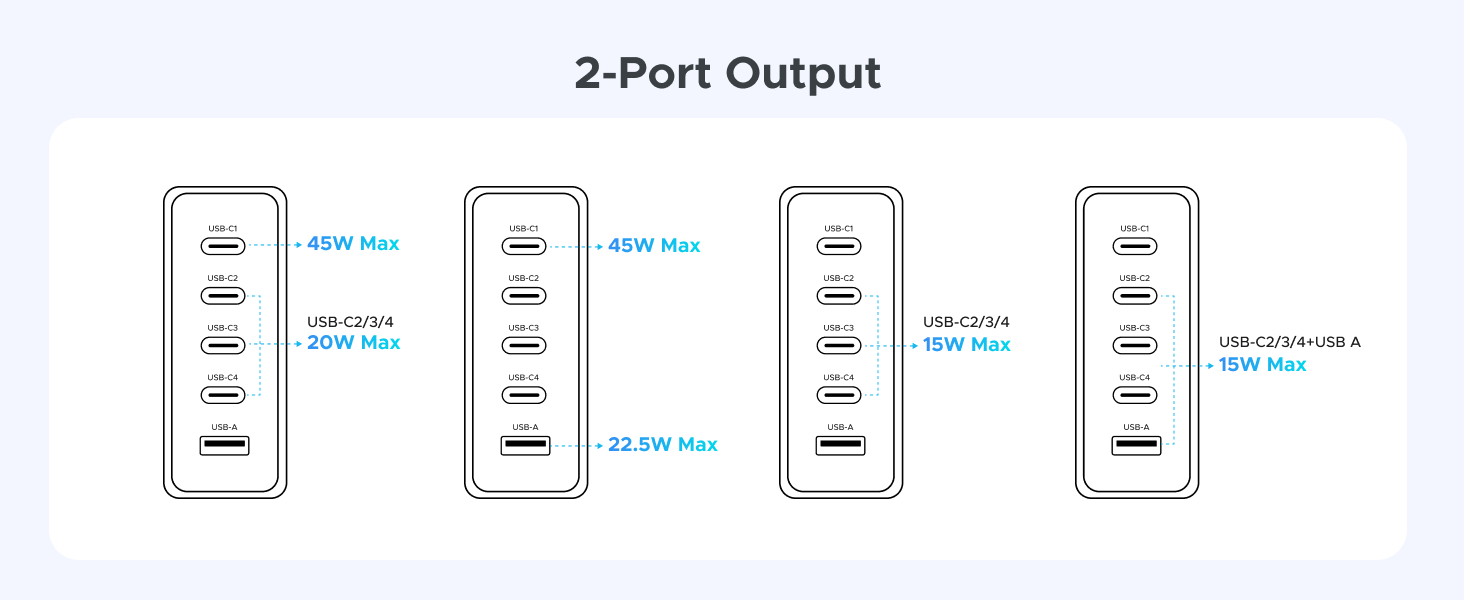 2-Port Output