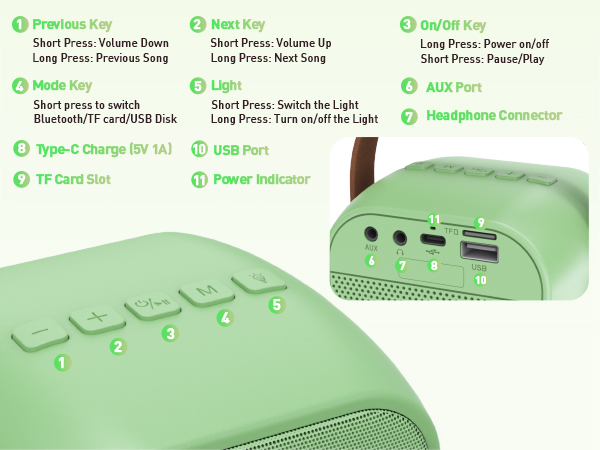 Simple operation buttons