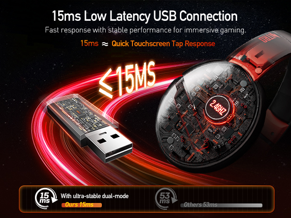Low-latency USB