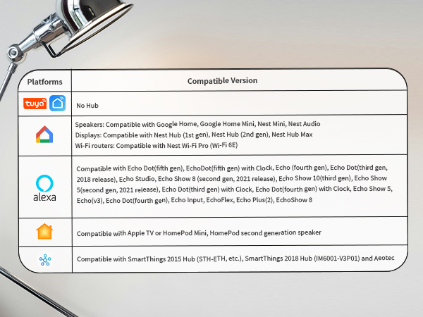 matter plug required Hub Version