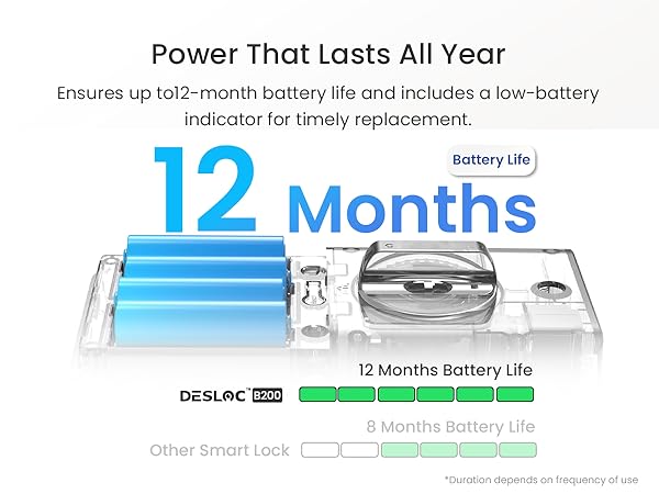 12 Months Battery Life-m