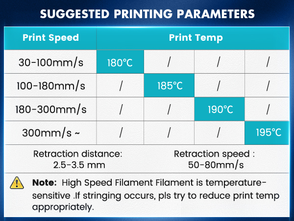 SUNLU High Speed PLA Filament 1.75mm-Designed for fast printing