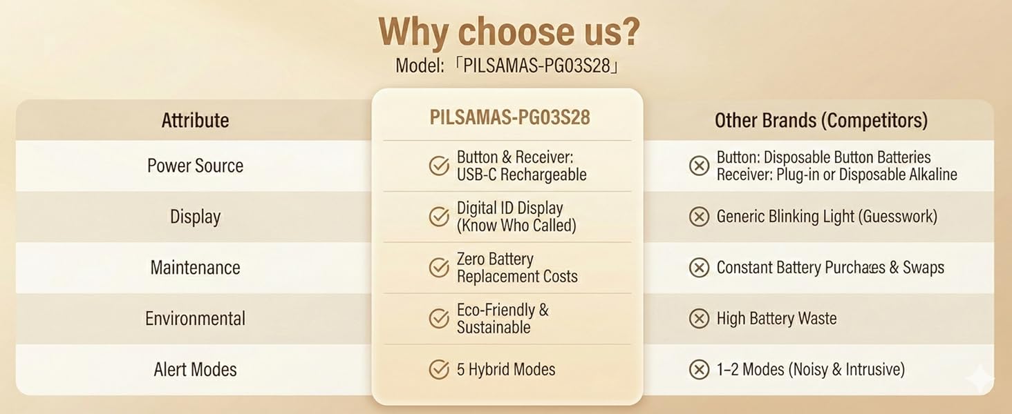 pilsamas emergency call button