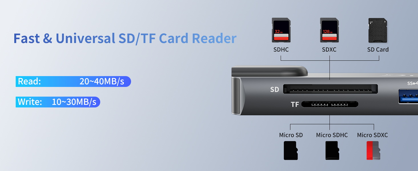 SD/TF Card Reader