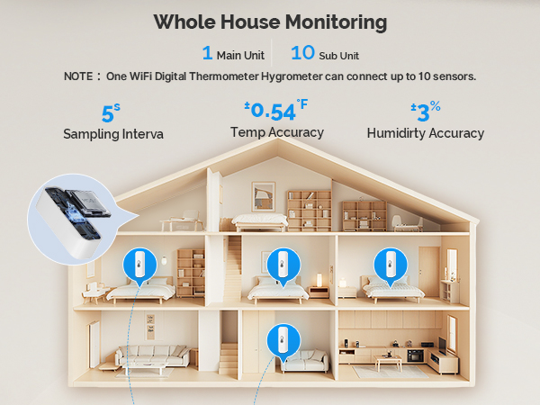 smart hydrometer humidity meter