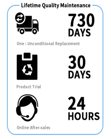 Lifetime Quality Maintenance