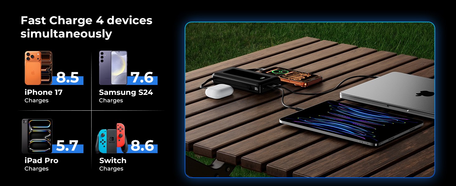 Fast Charge 4 devices simultaneously