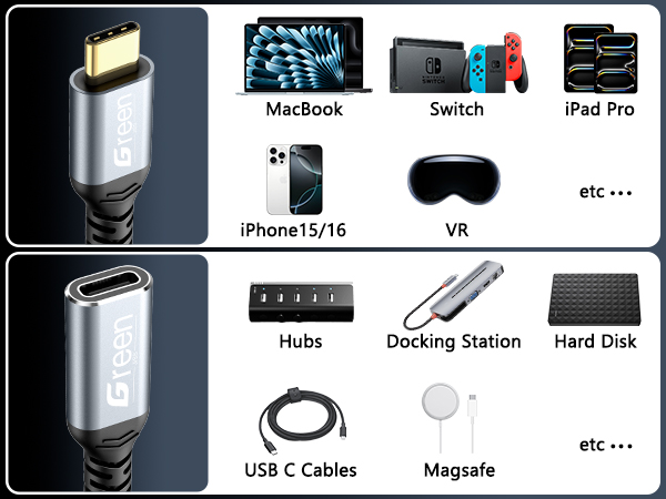 usb c to usb c cable