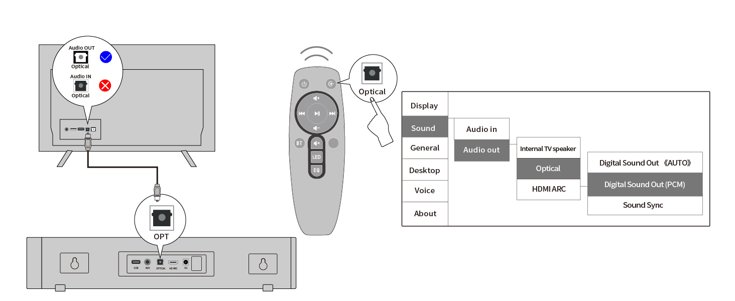 surround sound system