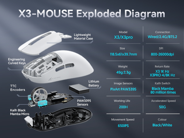 Wireless Gaming Mouse Programmable Buttons, Gaming Accessories for PC/Laptop/Mac