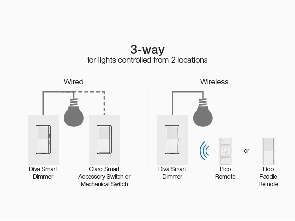 3-Way