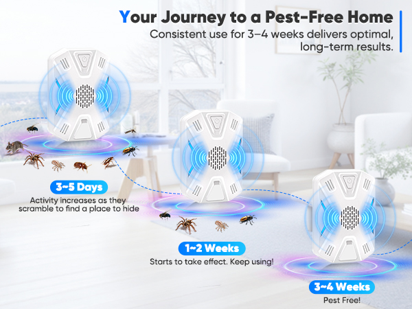Ultrasonic Pest Repeller Indoor