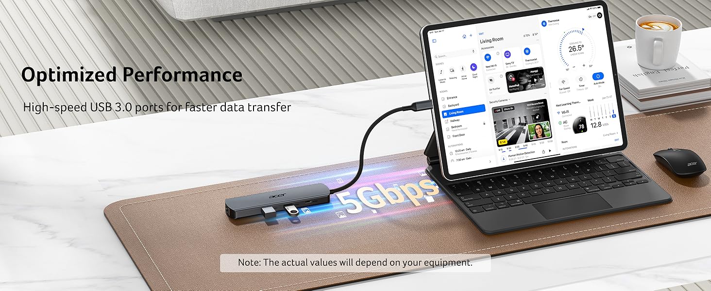 Optimized Performance