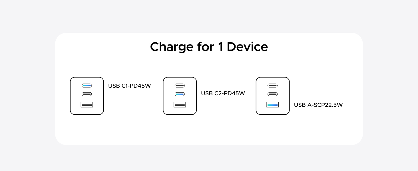 ugreen 45w usb c fast wall charger gan charger 3 in 1