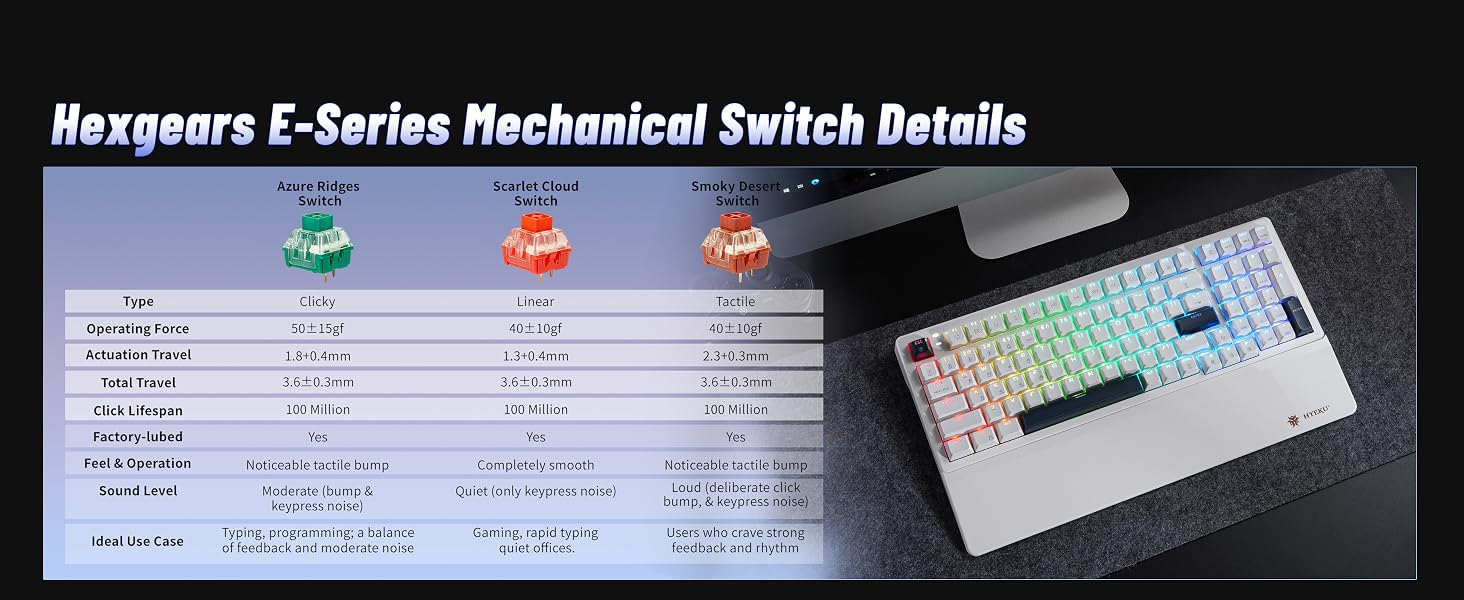 Hexgears E-Series Mechanical Switch Details
