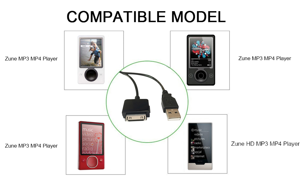 compatible model