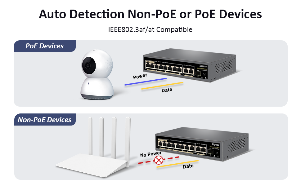 8 Port PoE+