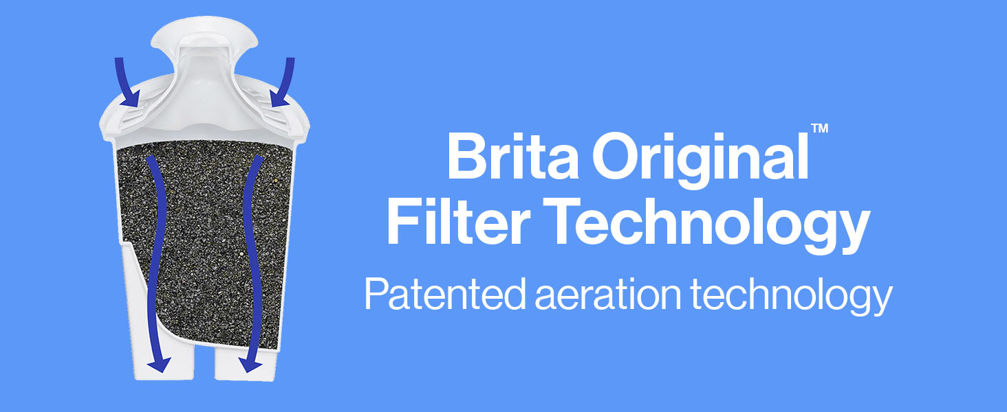 brita original filter technology; patented aeration technology