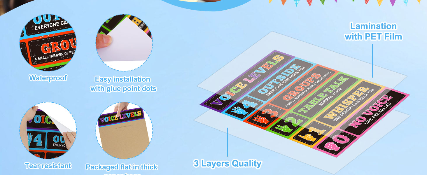 Voice Level Poster for Teachers Elementary Pre-k