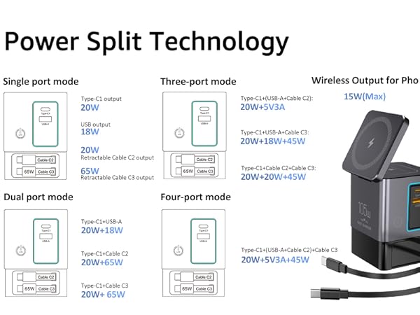 power split technology