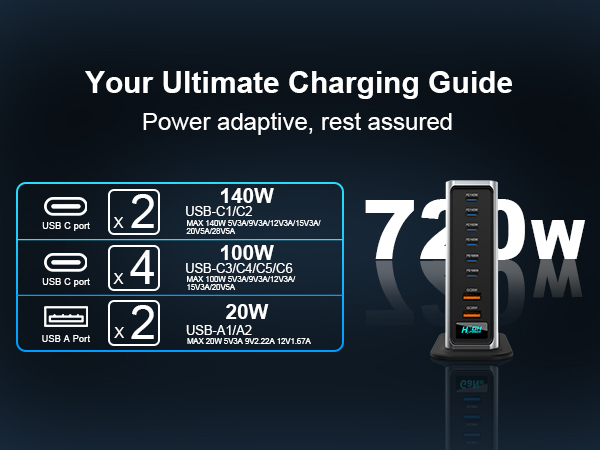 Fast Charging Hub
