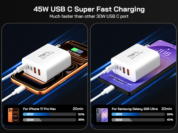 45W USB C Super Fast Charging