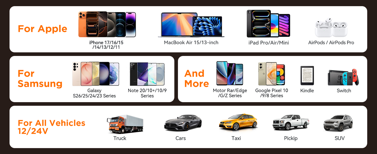 joyroom fast car charger for apple/iphone, samsung, tablet, laptop,12v and 24v vehicles, and more