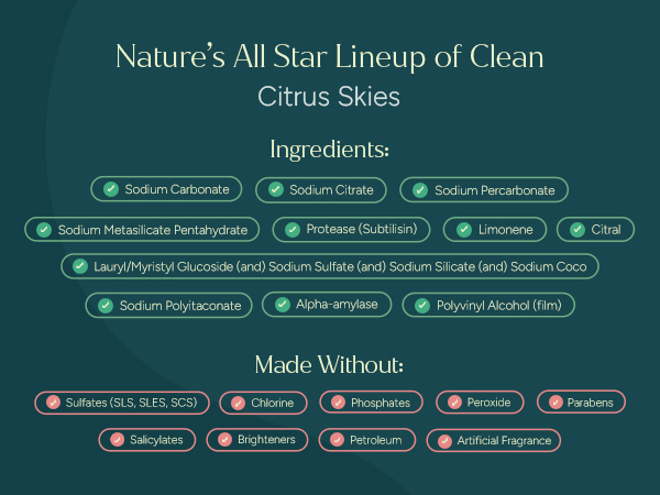 Citrus dishwasher detergent ingredients. No sulfates, chlorine, phosphates, or parabens.