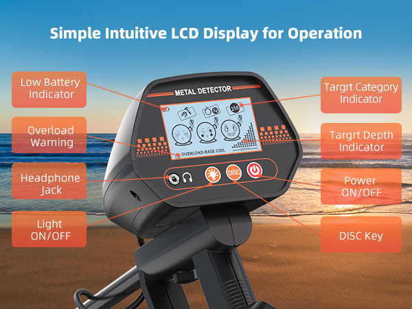 Simple Intuitive LCD Display for Operation