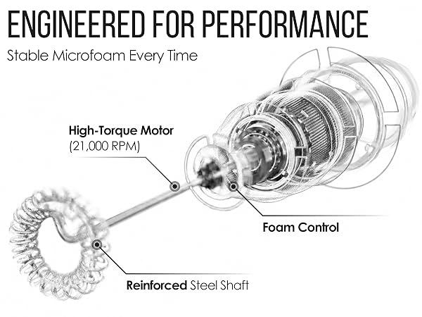 Exploded technical diagram of handheld milk frother showing motor