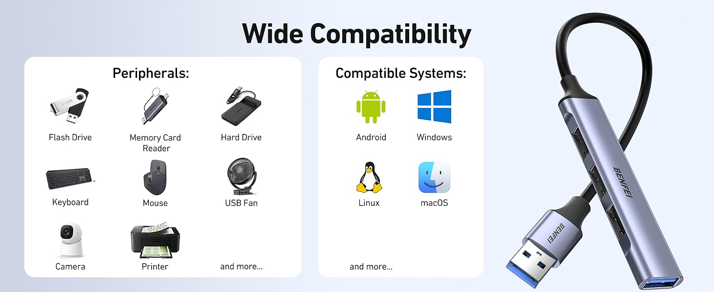 Text reads 'Wide Compatibility'. Technical compatibility diagram showing icons for various operating systems and devices including Android, Windows, printer and peripheral symbols.