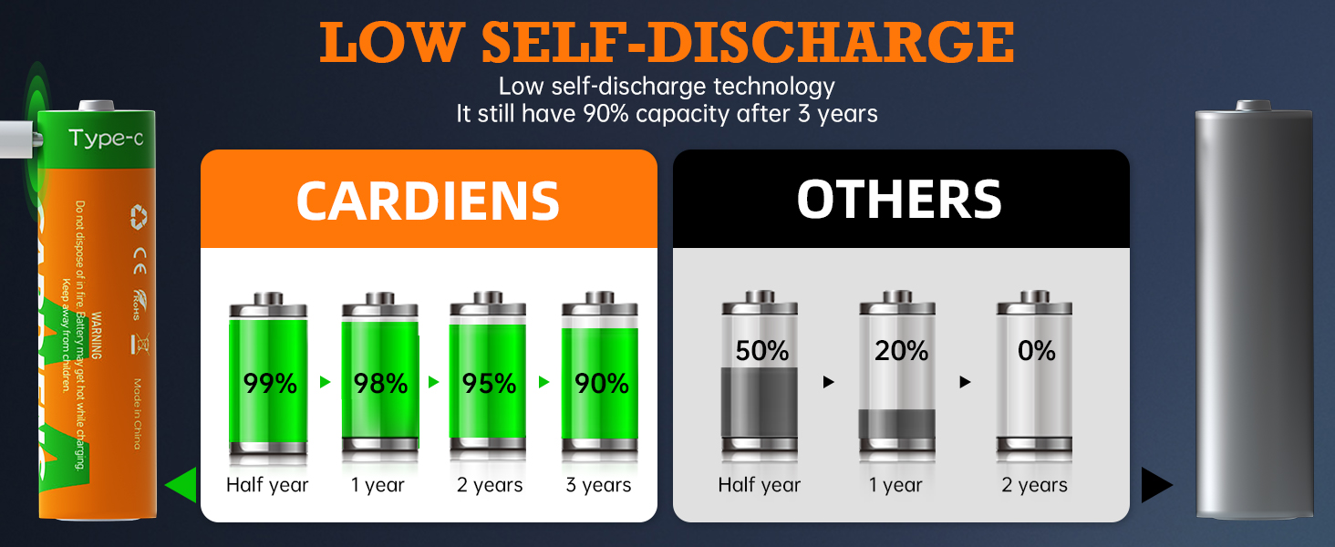rechargeable aa batteries