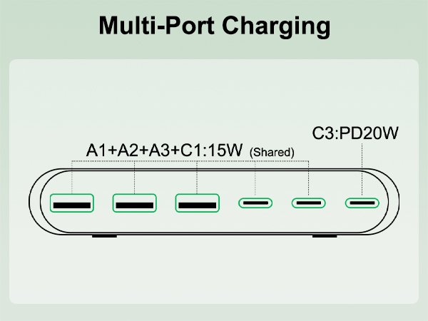 Multi-Port Charging