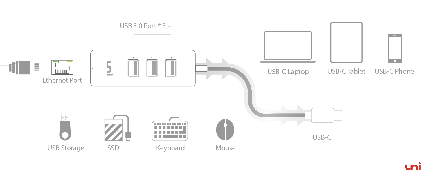 usb c hub with ethernet