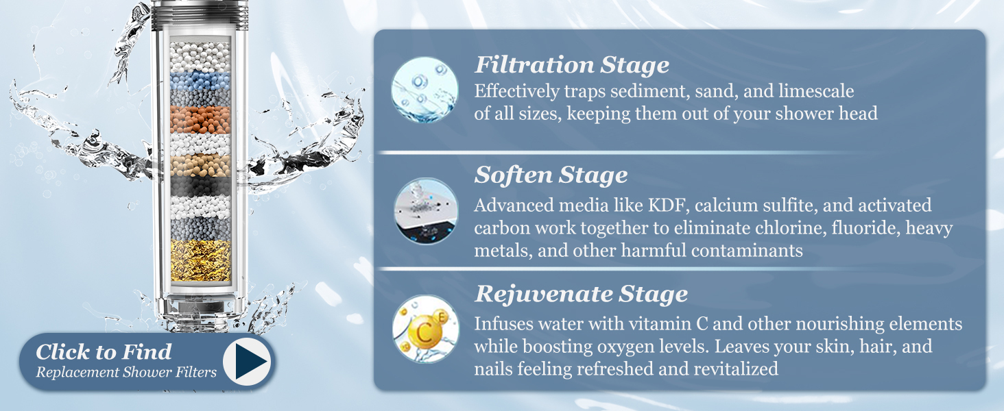 Why You Need a FEELSO Filtered Shower Head?