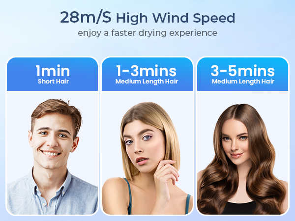 High-Speed Blow Dryer