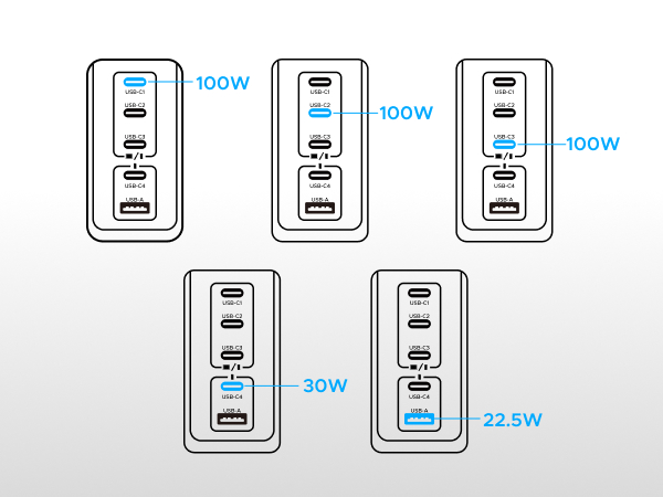 usbc charger block