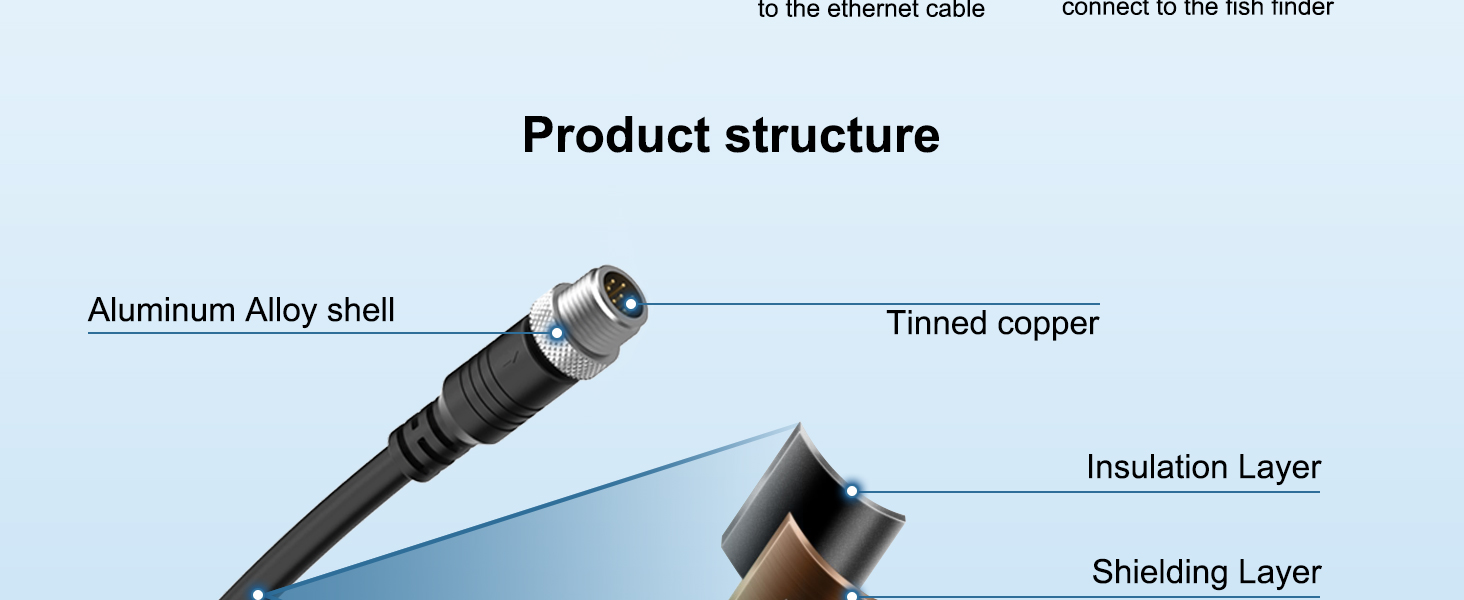 AS EC QDE Ethernet cable 720074