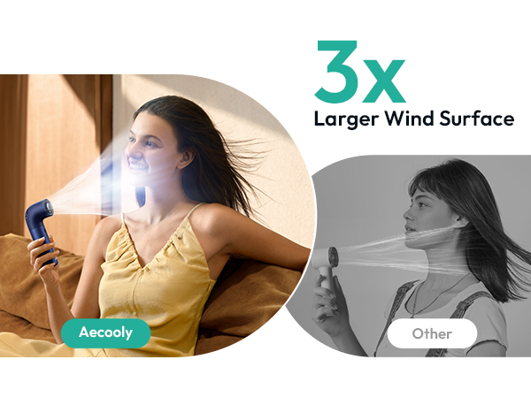 3x Larger Wind Surface