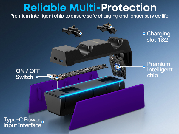 PS5 Controller Charger
